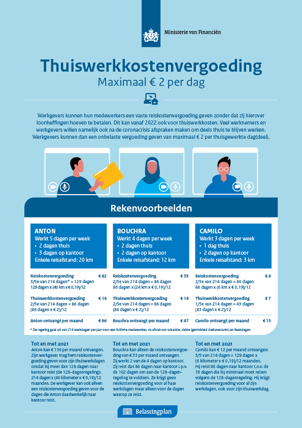 thuiswerkvergoeding